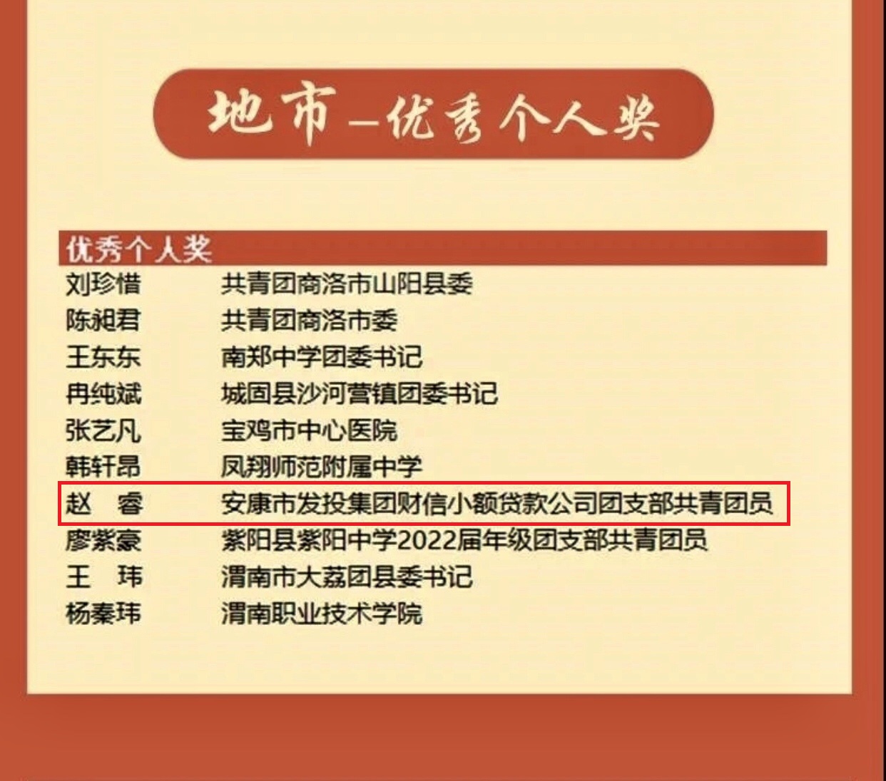 財(cái)信融資租賃公司員工“青年大學(xué)習(xí)” 獲團(tuán)省委通報(bào)表揚(yáng)